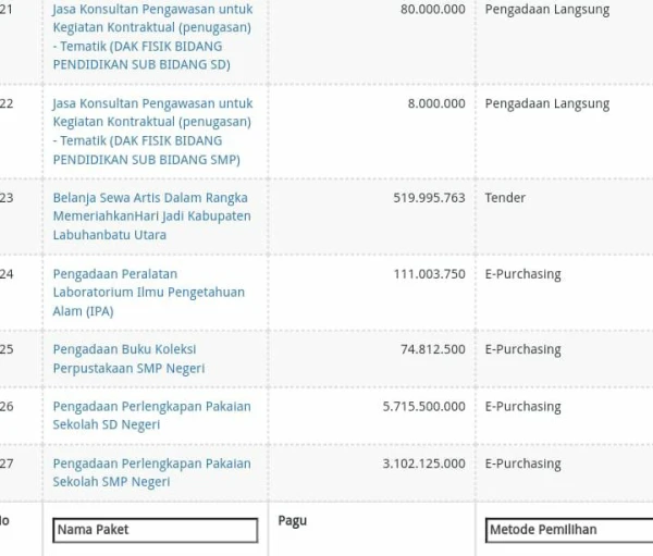 Labura Hebat! Sewa Artis Armada Band Meriahkan Hari Jadi Labura, Pemkab Keluarkan Rp. 519 Juta - DigitalMediaPublic